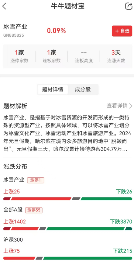 【策略復(fù)盤】醫(yī)藥與食品酒飲逆勢(shì)領(lǐng)漲 市場(chǎng)避險(xiǎn)模式再開啟的信號(hào)解析